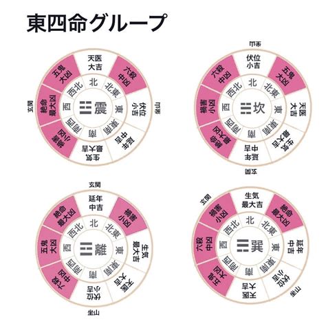 宅掛|「宅卦」とは？ 風水家相の基本 【2022～2023吉方位】